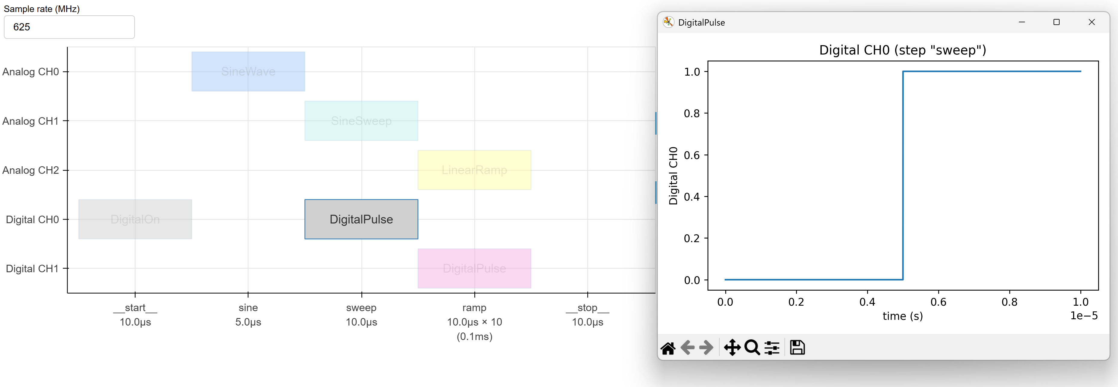digital function details