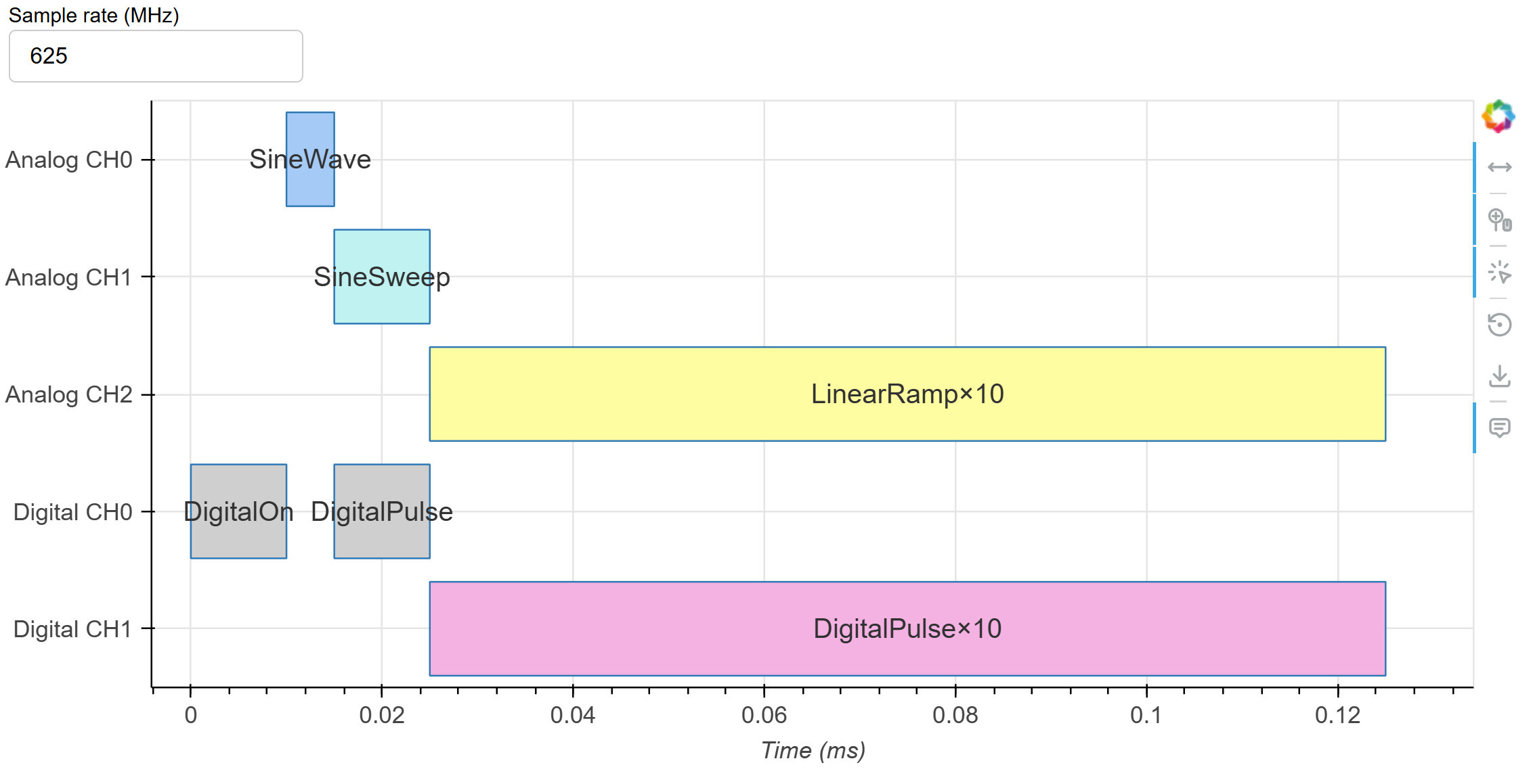 timeline view of a sequence